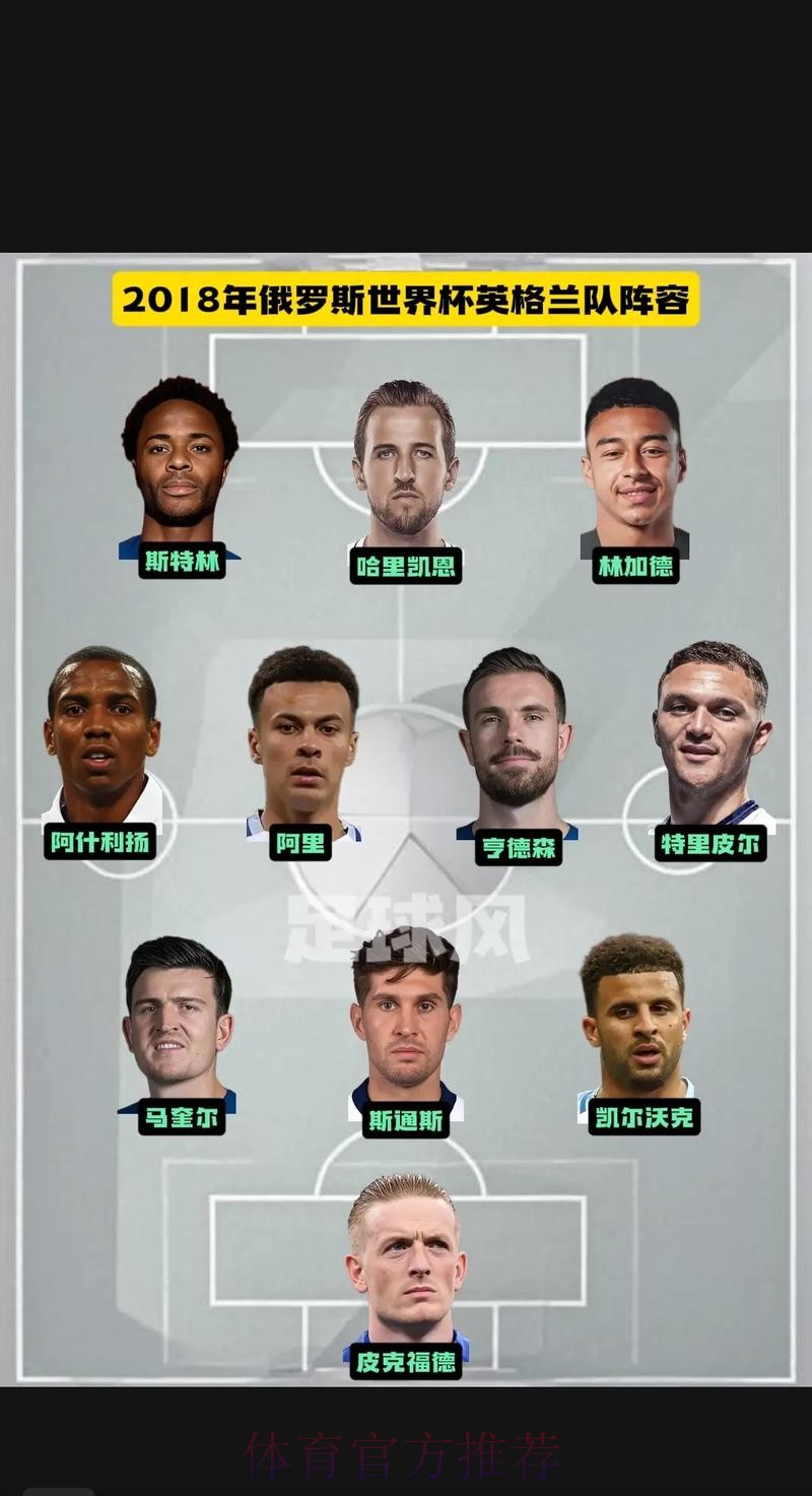 最新世界杯英格兰凯恩阵容解析完整指南