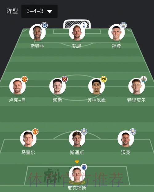 最新世界杯英格兰凯恩阵容解析完整指南