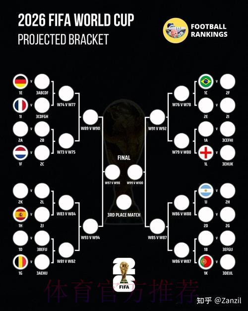 2026世界杯胜负预测详细