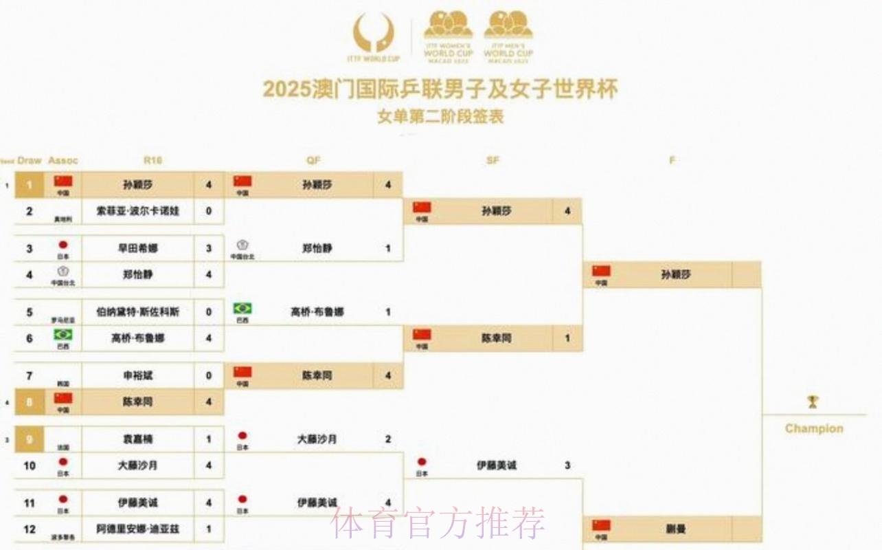 2026美加墨世界杯赛程什么时候开始 2026美加墨世界杯赛程什么时候开始