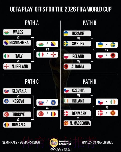 2026美加墨世界杯阵容分析更新