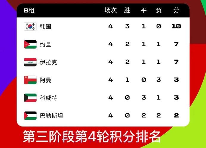 2026世界杯比分哪个好最佳
