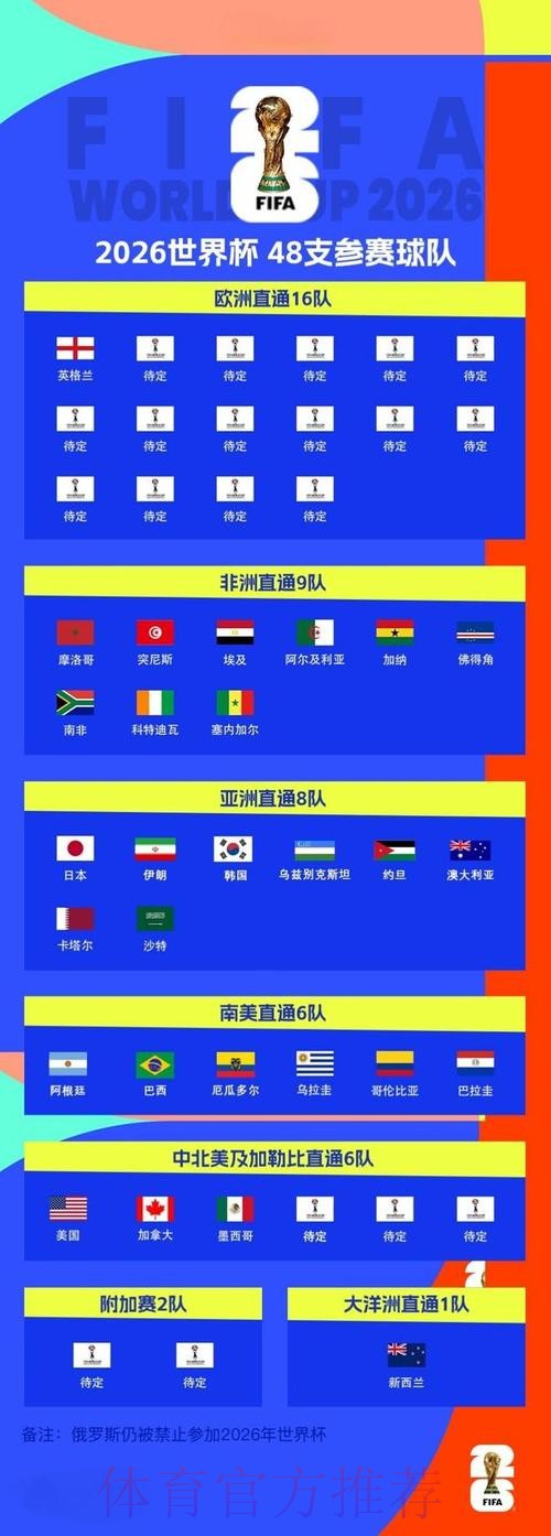 2026世界杯外围技巧最新网址 2026世界杯外围技巧最新网址